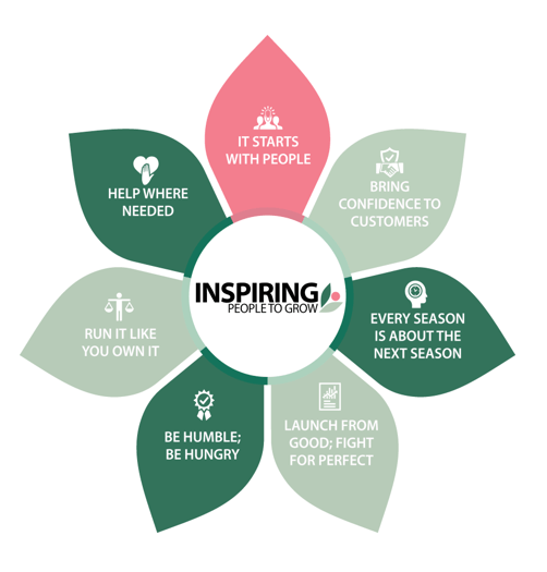 Core Values & Purpose.png