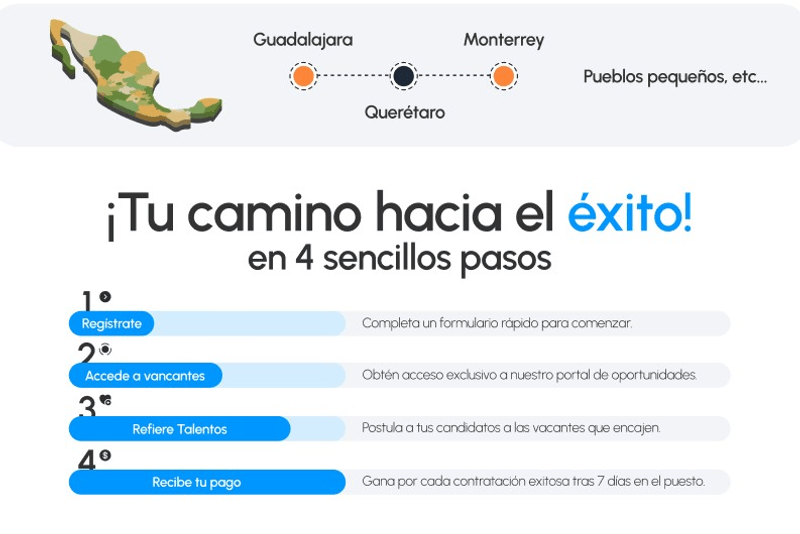 ¿En dónde queremos encontrar nuevo talento?