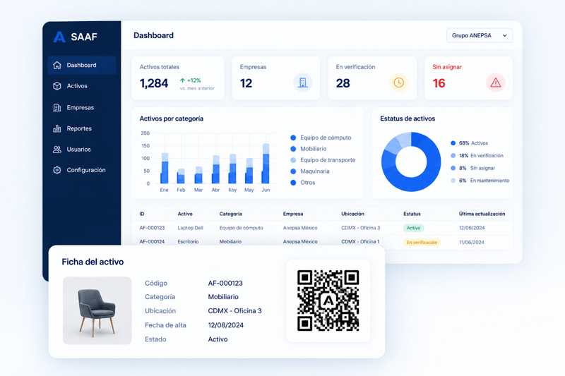SAAF dashboard en accion