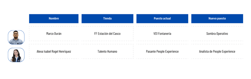 cuadro
