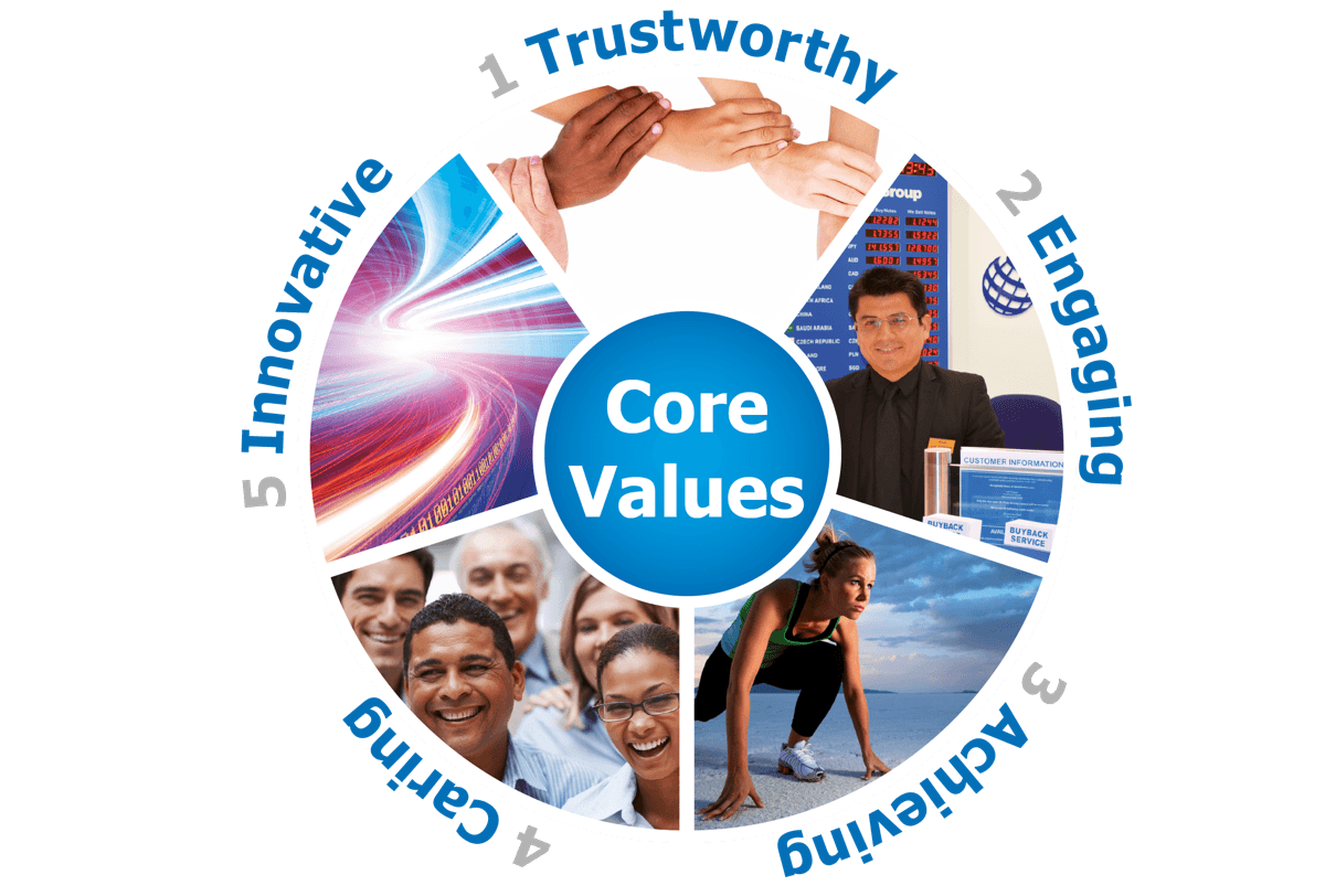 Core Values Image.png
