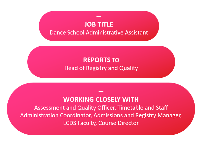 Job Title: Dance School Administrative Assistant, Reports to: Head of Registry and Quality, Working Closely With: Assessment and Quality Officer, Timetable and Staff Administration Coordinator, Admissions and Registry Manager, LCDS Faculty, Course Director