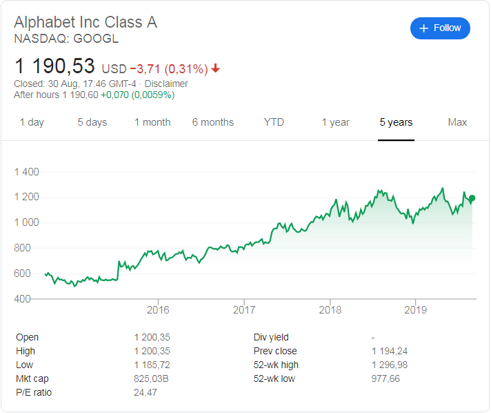 google-stock-price.png