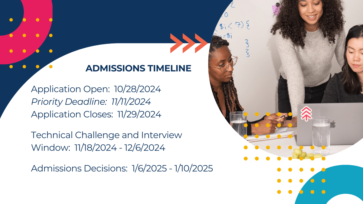 Admissions Timeline. Application Open:  10/28/2024. Priority Deadline:  11/11/2024. Application Closes:  11/29/2024. Technical Challenge and Interview Window:  11/18/2024 - 12/6/2024. Admissions Decisions:  1/6/2025 - 1/10/2025.