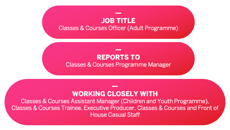 JOB TITLE: Classes & Courses Officer (Adult Programme). REPORTS TO: Classes & Courses Programme Manager.WORKING CLOSELY WITH: Classes & Courses Assistant Manager (Children and Youth Programme), Classes & Courses Trainee, Executive Producer, Classes & Courses and Front of House Casual Staff