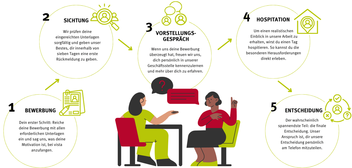 Bewerbungsprozess_Grafik_verpflichtende Hospitation.png