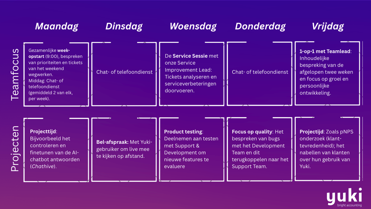 Week - Tech Support Specialist (2).png