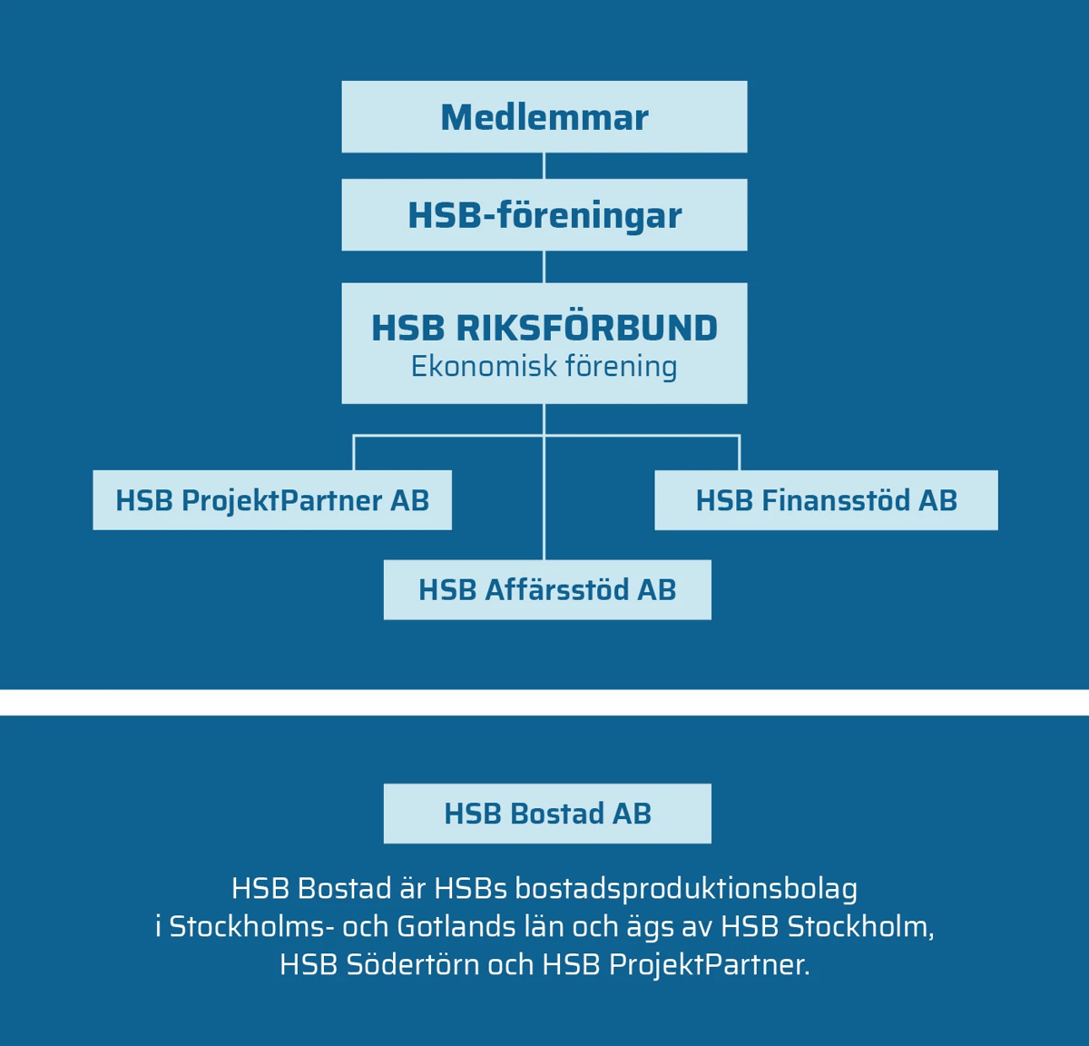 hsb_organisation_teamtailor.jpg
