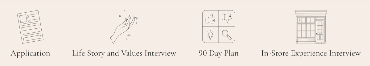 Supervisor Interview Banner