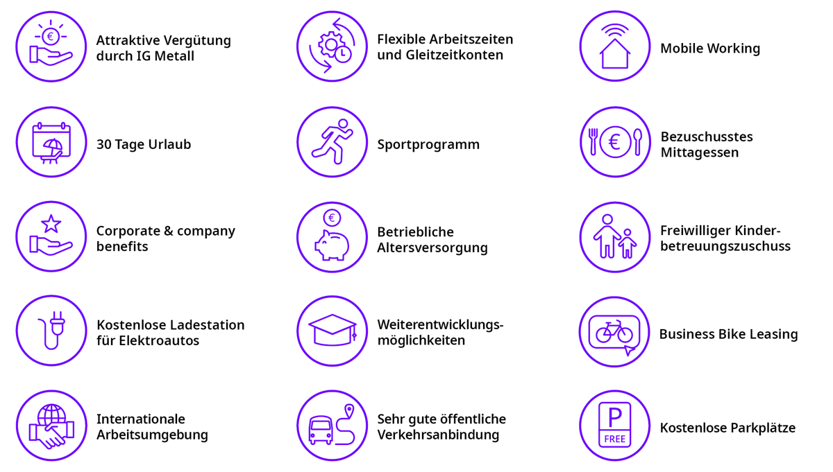Benefits Erlangen DE