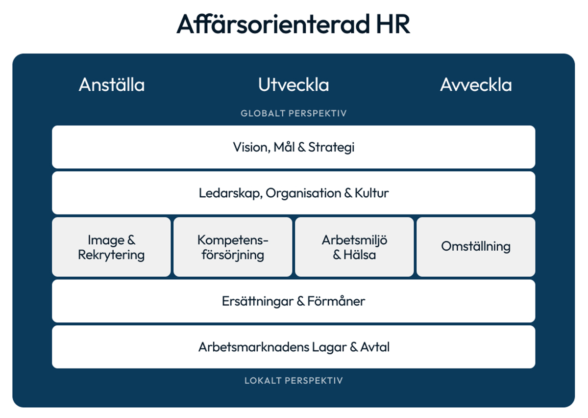 2024 Affärsorienterad HR.png