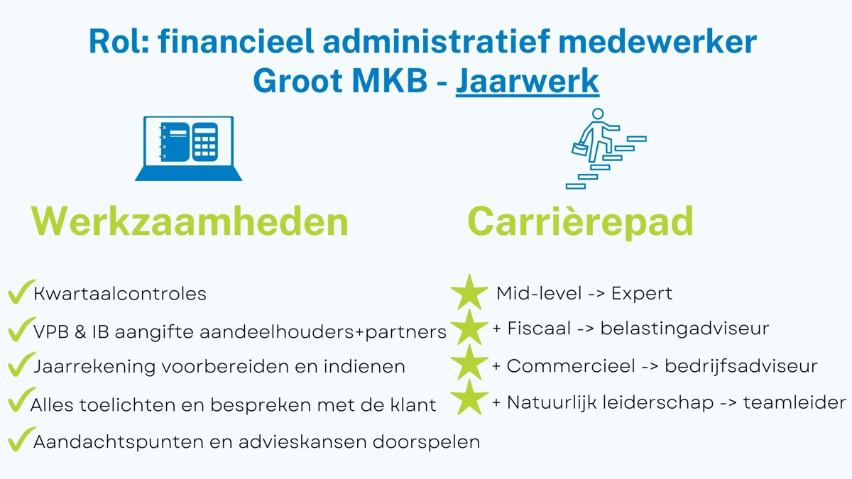 Profiel oamkb Financieel Administratief Medewerker Groot MKB Jaarrekeningen.jpg