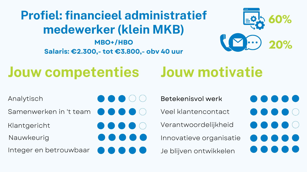 oamkb profiel financieel adminstratief medewerker klein MKB.jpg