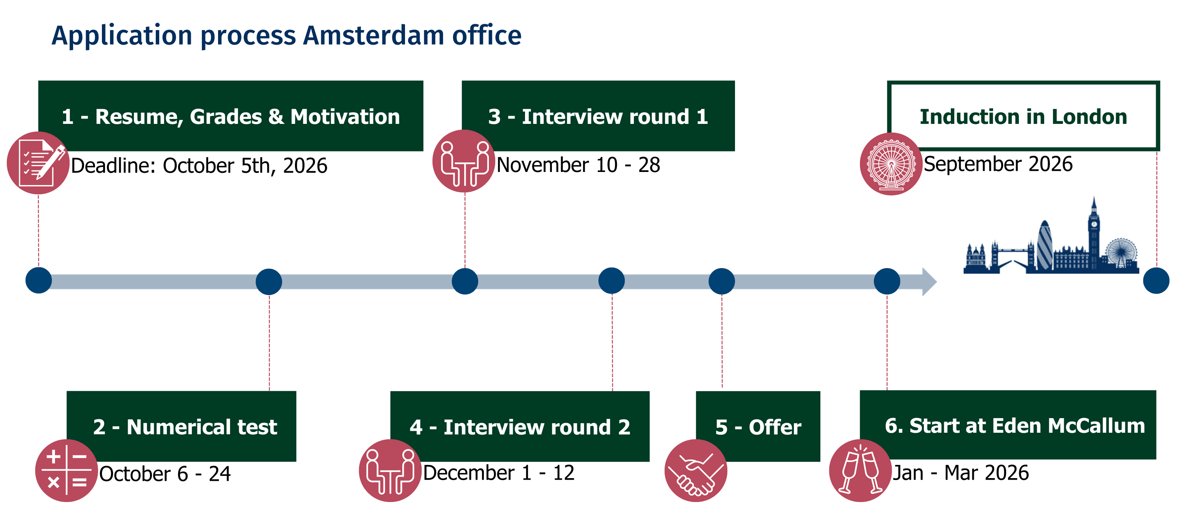 Application process Amsterdam office Main cycle (10).png