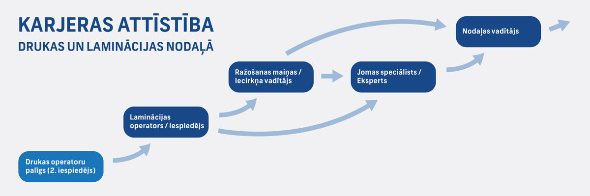 Karjeras-izaugsme-01.jpg