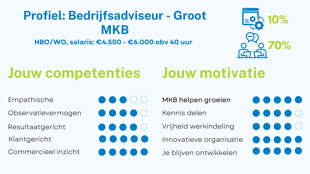 Profiel oamkb Bedrijfsadviseur - Groot MKB.png