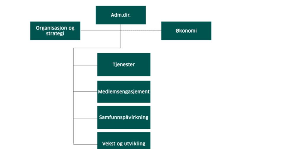 org 1 virke.png