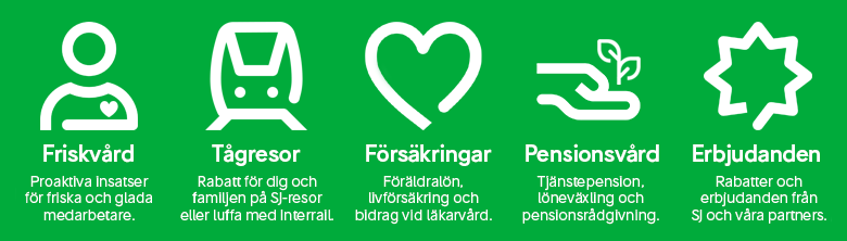 sj förmåner.png