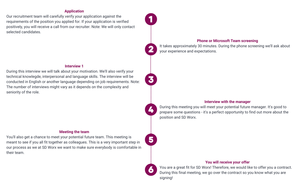 Recruitment timeline Poland (1).png