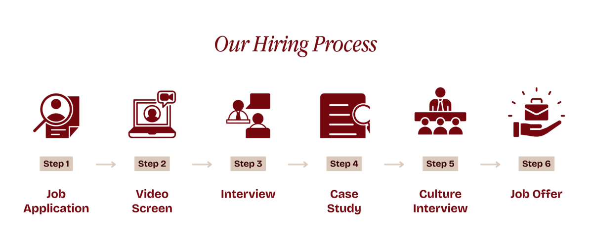 Our Hiring Process High Res SVG