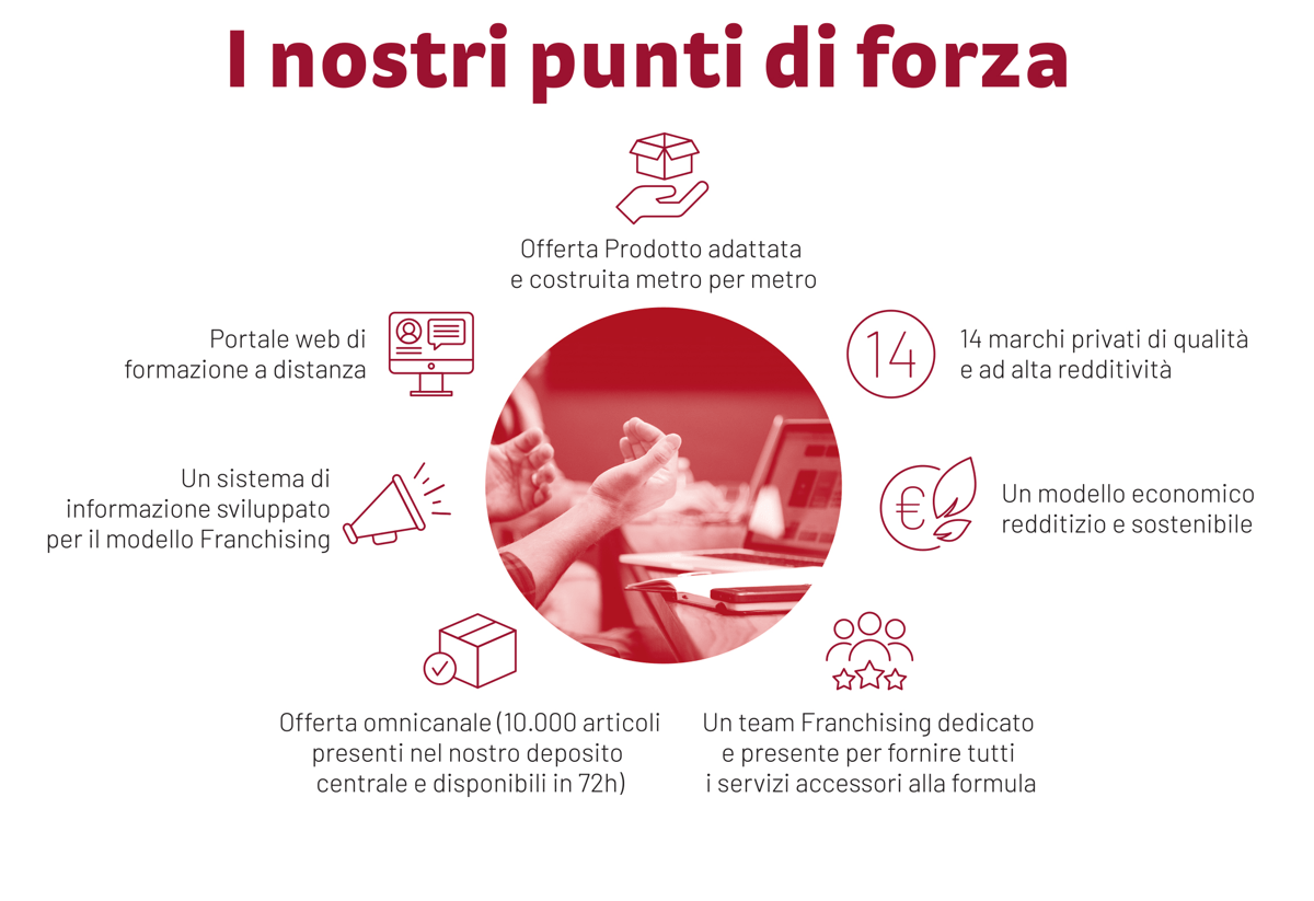 punti di forza_franchising.jpg