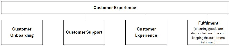 Head of CX_JOB DESCRIPTION.jpeg