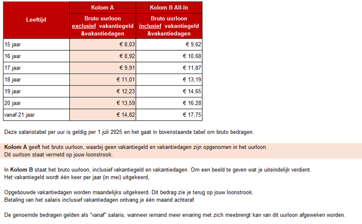 TEAMTAILOR Retail salaris - oproepkracht.png