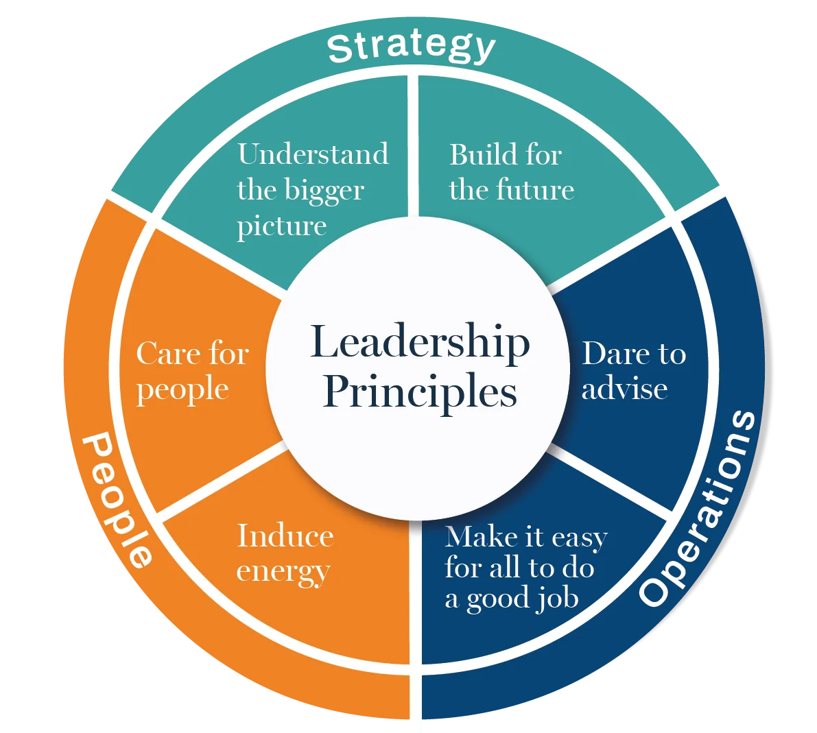 Columbus Posters_leadership principless.webp