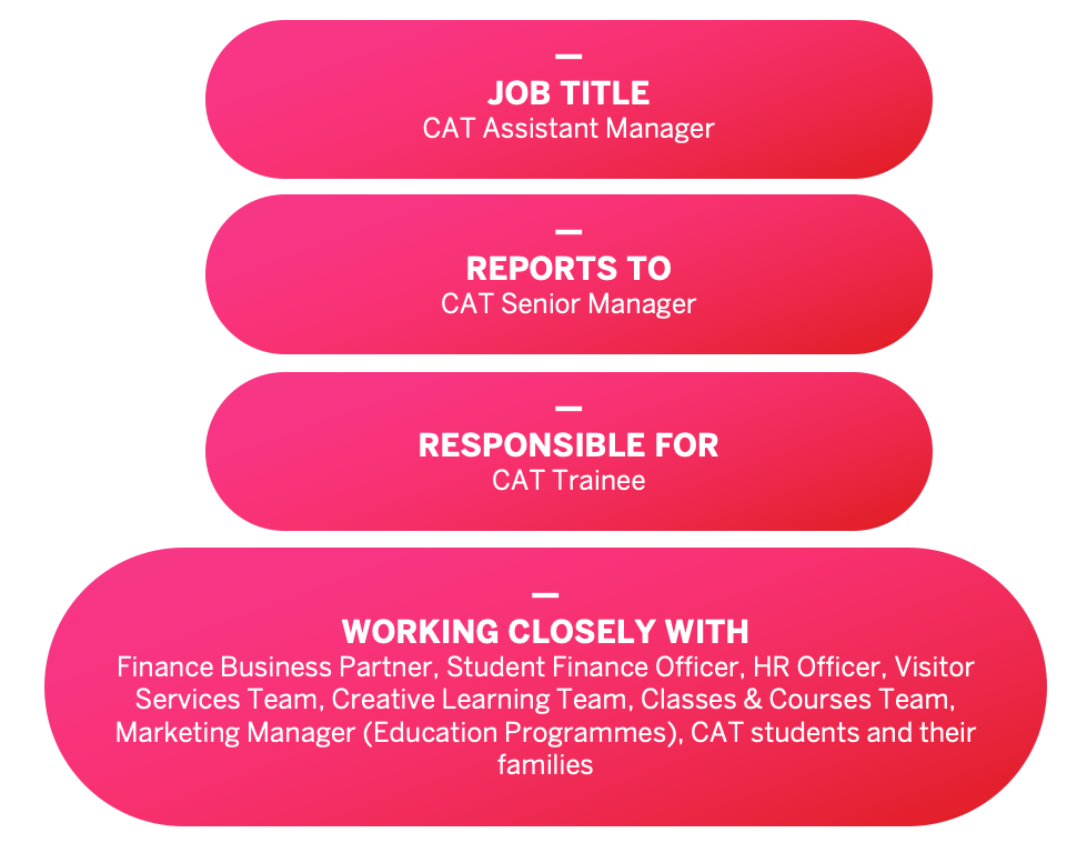 JOB TITLE: CAT Assistant Manager. REPORTS TO: CAT Senior Manager. RESPONSIBLE FOR: CAT Trainee. WORKING CLOSELY WITH: Finance Business Partner, Student Finance Officer, HR Officer, Visitor Services Team, Creative Learning Team, Classes & Courses Team, Marketing Manager (Education Programmes), CAT students and their families.