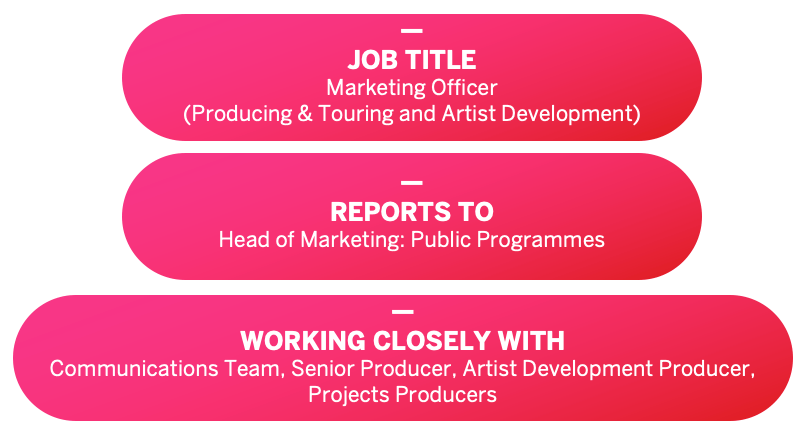 Marketing Officer (Producing & Touring and Artist Development). REPORTS TO Head of Marketing: Public Programmes. WORKING CLOSELY WITH: Communications Team, Senior Producer, Artist Development Producer, Projects Producers