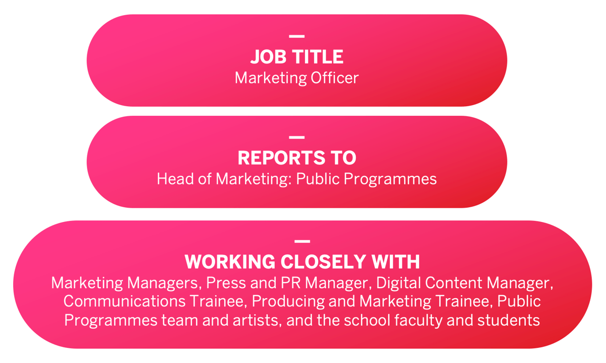 Job title: Marketing Officer. Reports to: Head of Marketing: Public Programmes. Works closely with: Marketing Managers, Press and PR Manager, Digital Content Manager, Communications Trainee, Producing and Marketing Trainee, Public Programmes team and artists, and the school faculty and students.