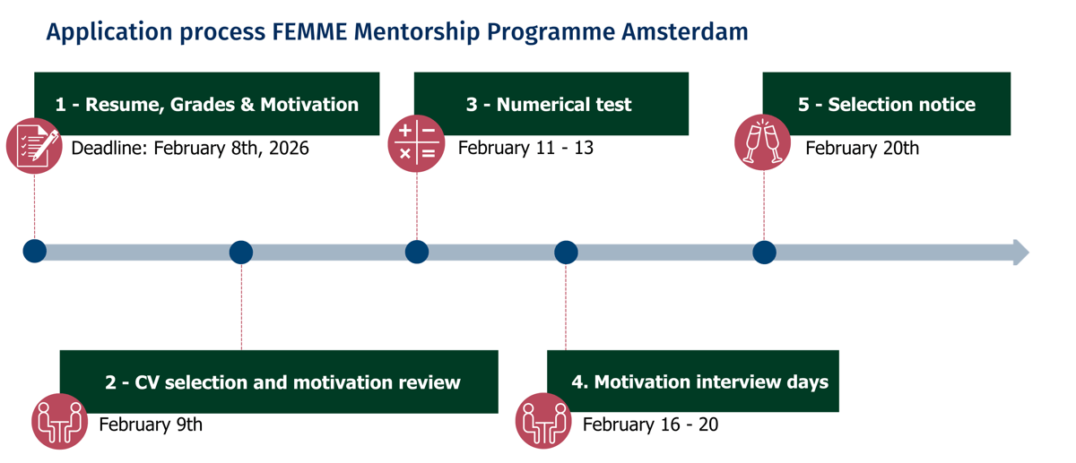 Application process FEMME Amsterdam office .png