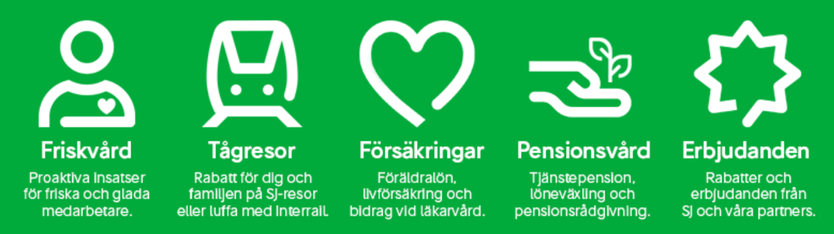 Förmåner till annons.PNG