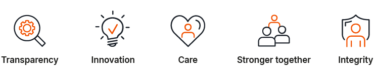 Infovista company values: Transparency, Innovation, Care, Stronger Together, Integrity