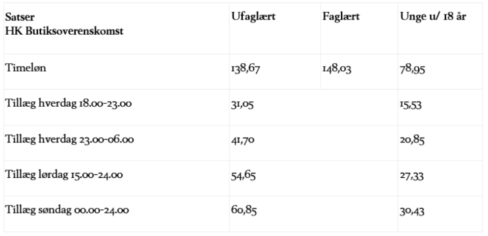 Korrekt lønsatser.PNG