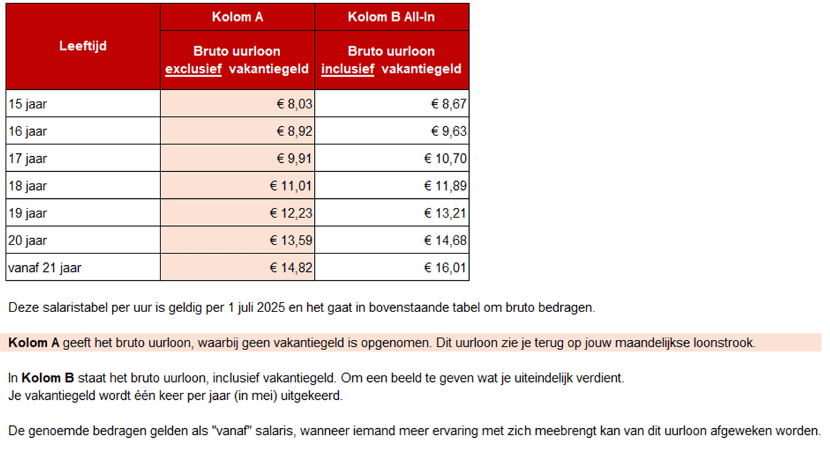 TEAMTAILOR Retail salaris - regulier.png