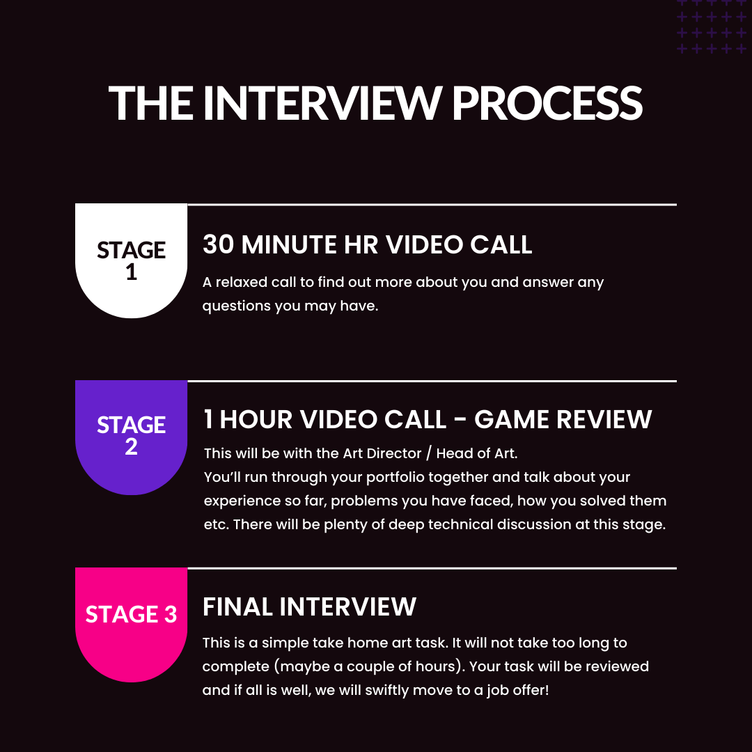 2D ANIMATOR INTERVIEW PROCESS.png