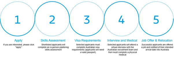 plasterer job ad.png