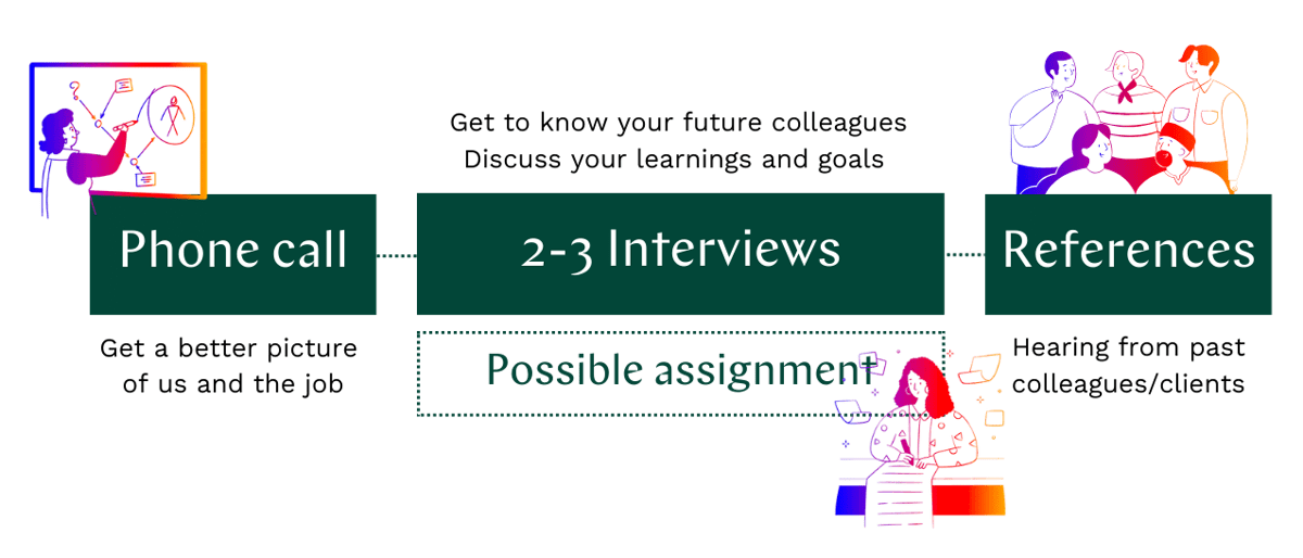 recruitment process.png