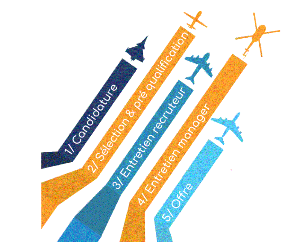 Notre parcours candidat.GIF