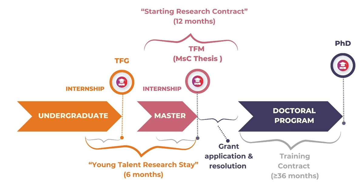 Young Research Stay Program.JPG