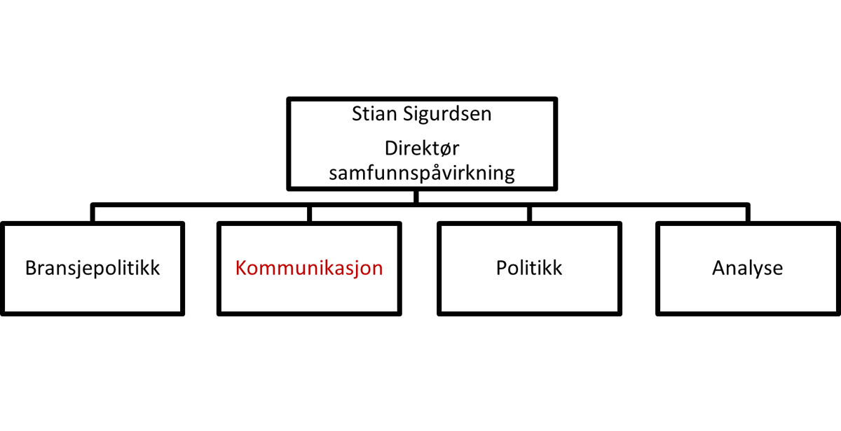 org 2 virke.png