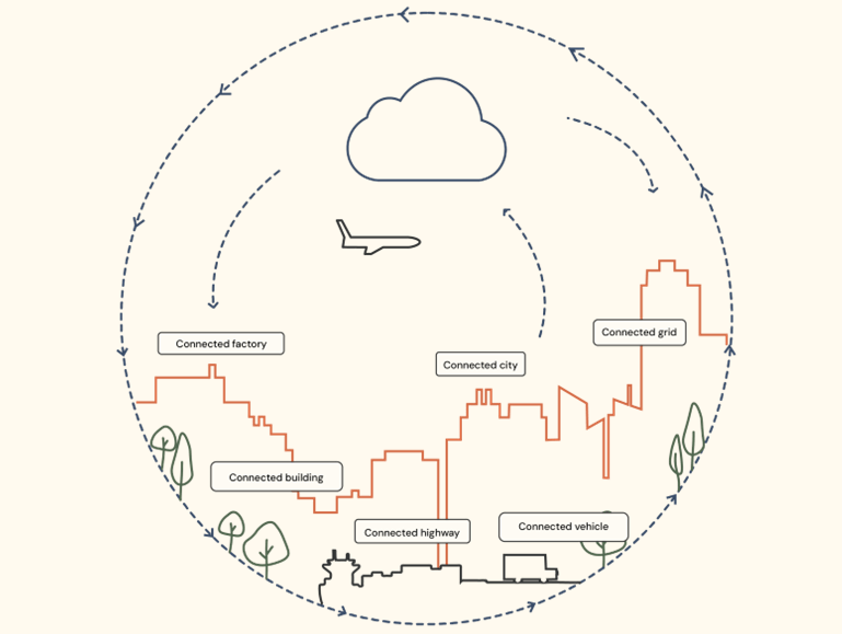 Smart Ecosystems.png
