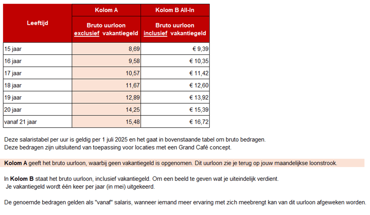 TEAMTAILOR Retail salaris - grand cafe.png