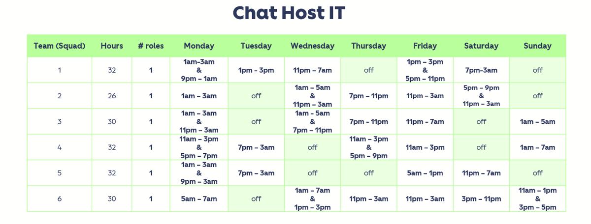 Chat Host IT Shifts.PNG