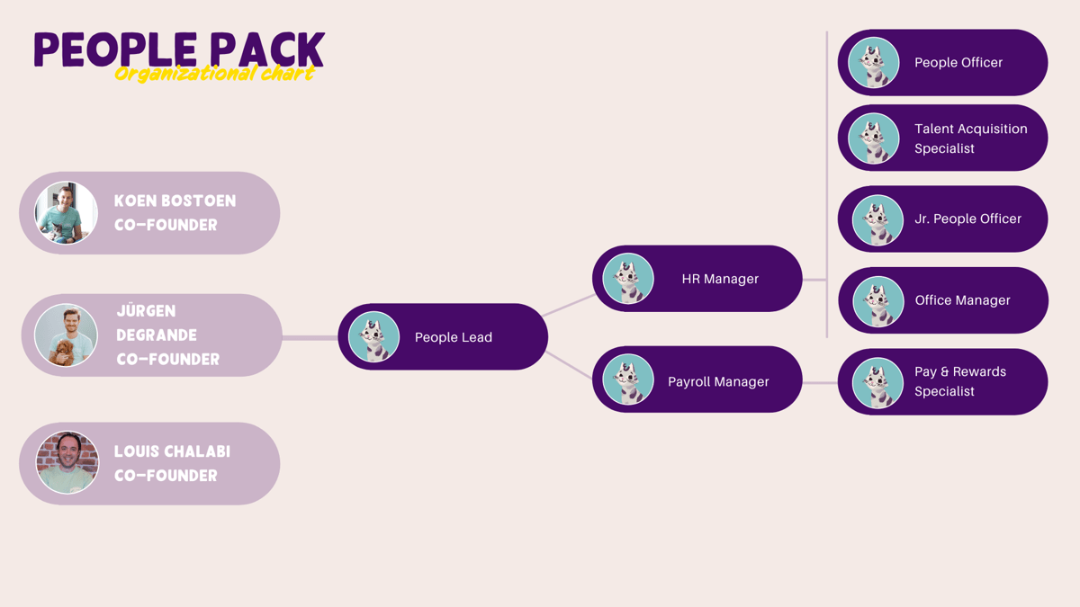 Org Chart (2).png