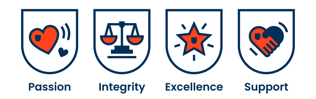 Values grouped horizonally - 50 percent.png