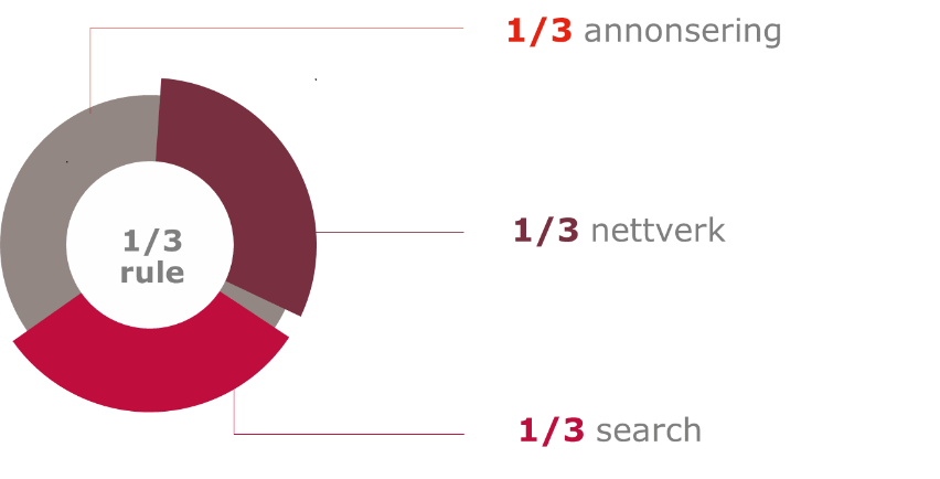 Vår suksessformel.png