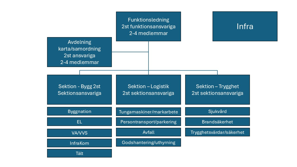 Organisationsöversikt bild.jpg