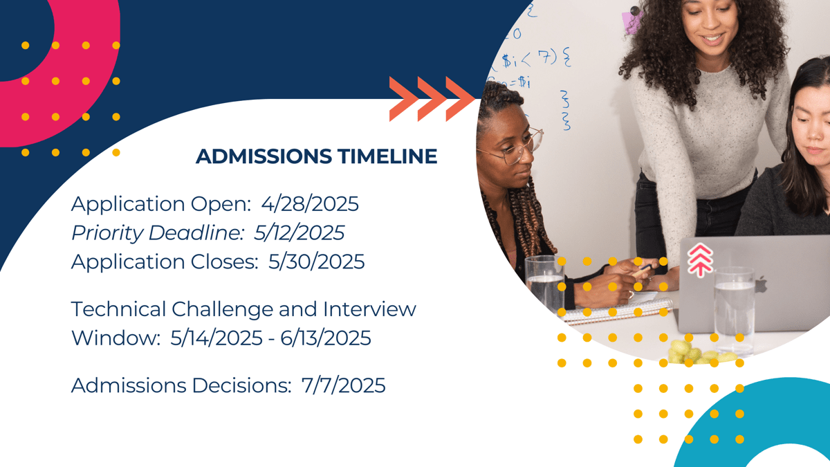 Admissions Timeline Graphic.png